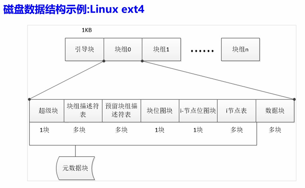 ext4