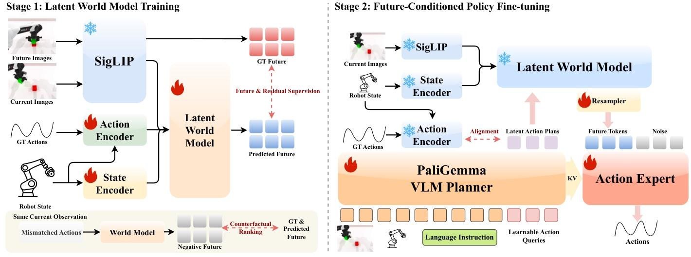 figure2