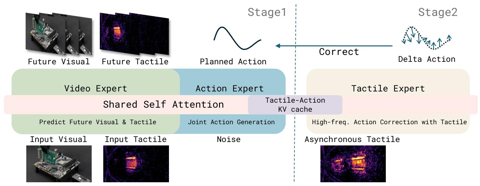 figure2