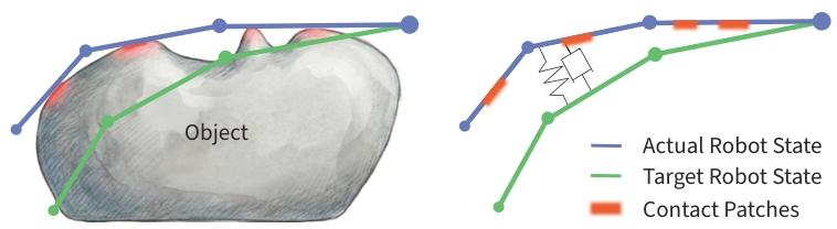 figure2