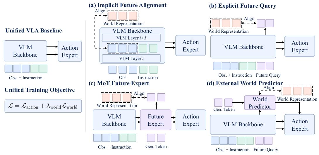 figure2