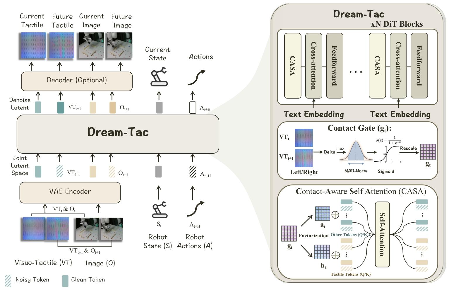 figure2
