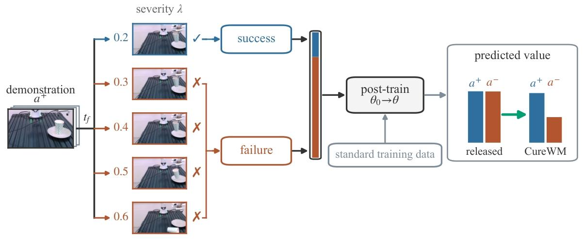 figure2