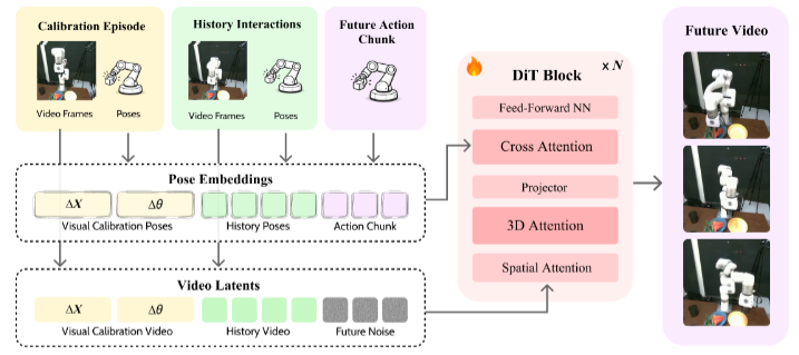 figure2