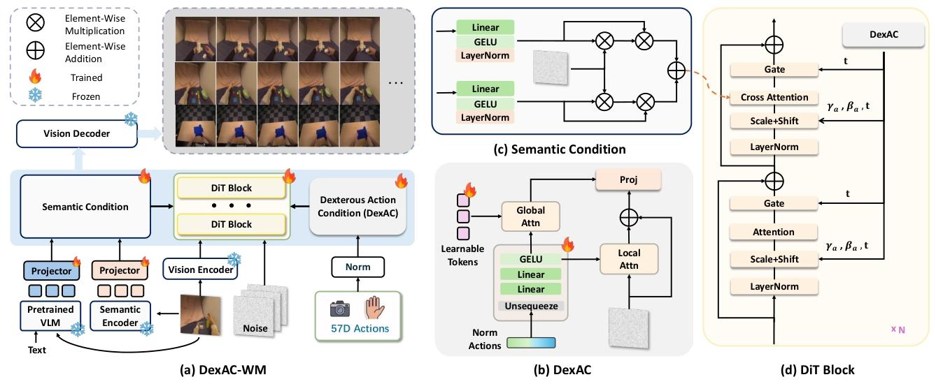 figure4