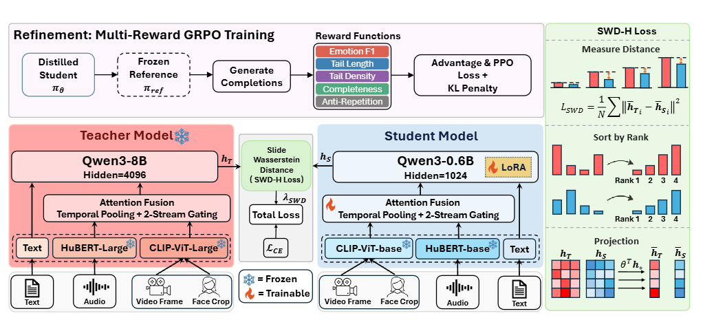 figure2