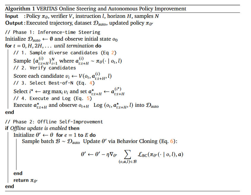 algorithm1