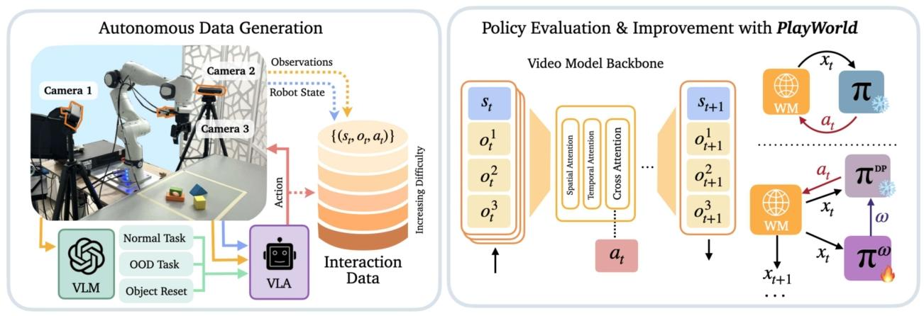 figure2