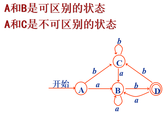 可区分性