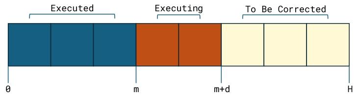 figure3
