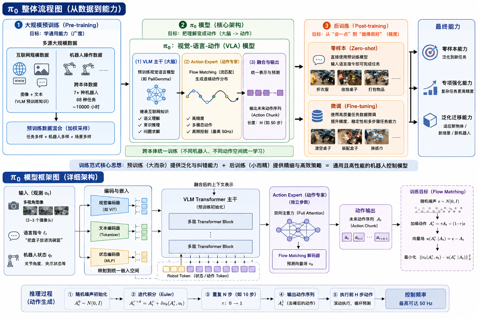 流程与框架