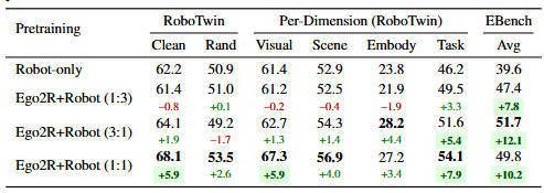 table1