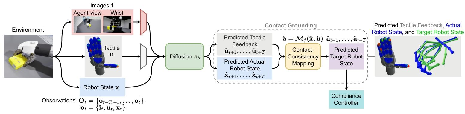 figure3