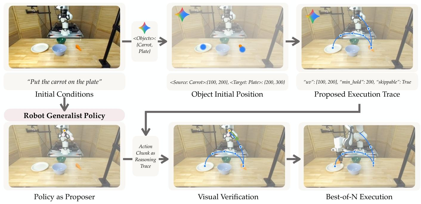 figure2