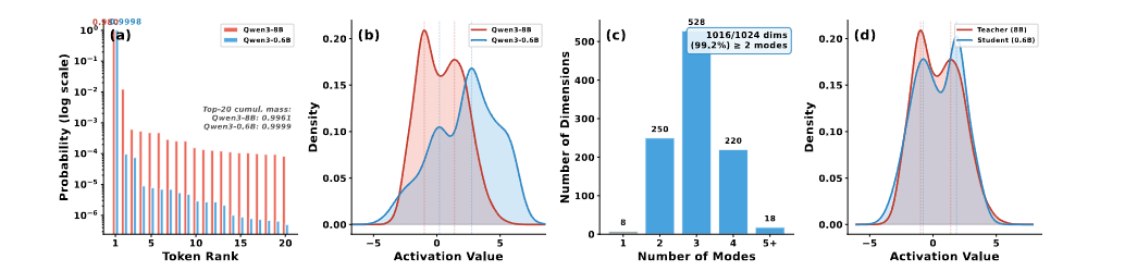 figure3