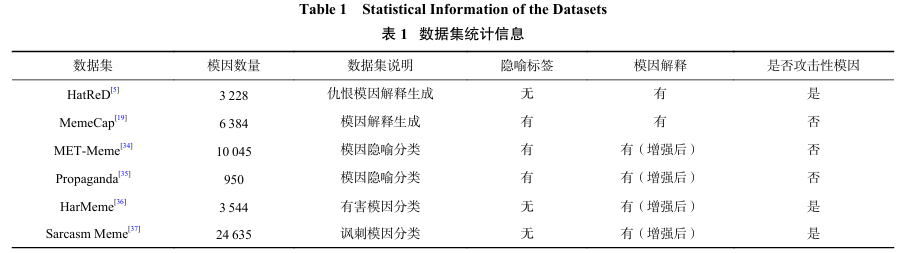 表1