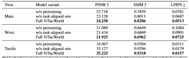 table 2