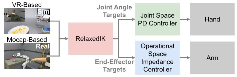figure4