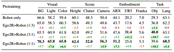 table2