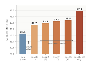 figure3