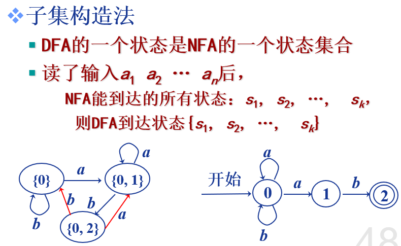 子集构造法