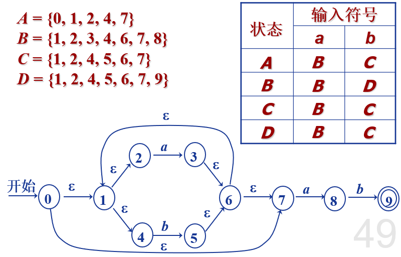 子集构造法