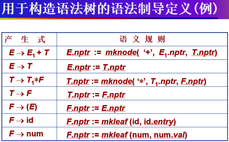 语法结构树