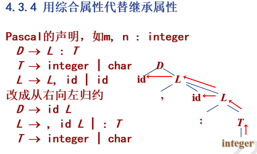用综合属性代替继承属性