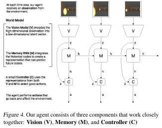 agent model