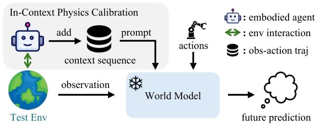 figure1