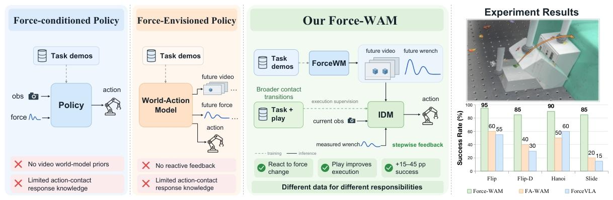 figure1
